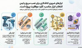 پانل سیمانی ضدآب یا گچبرگ آکوستیک؟ راهنمای خرید تایل سقفی و دیواری مدرن