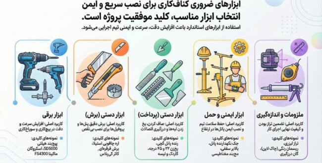 پانل سیمانی ضدآب یا گچبرگ آکوستیک؟ راهنمای خرید تایل سقفی و دیواری مدرن