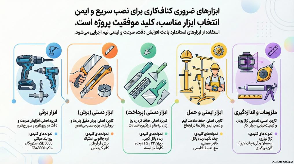 ابزار لازم برای کناف کاری